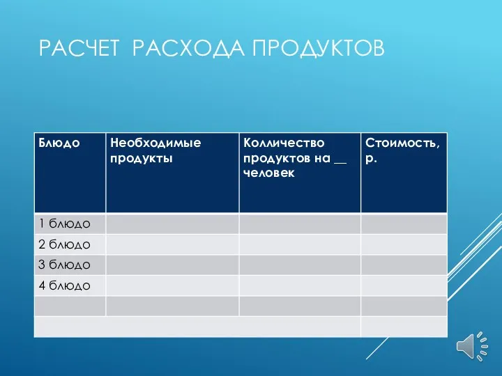 РАСЧЕТ РАСХОДА ПРОДУКТОВ