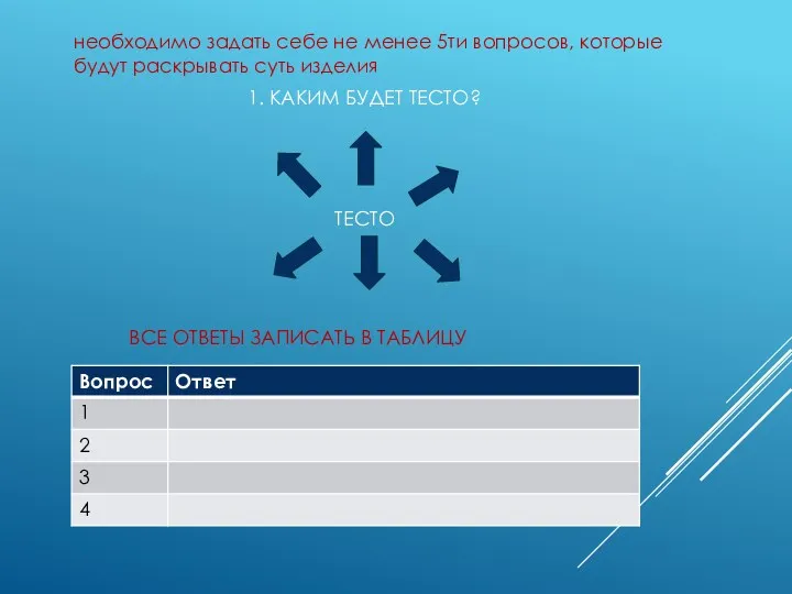 1. КАКИМ БУДЕТ ТЕСТО? ТЕСТО необходимо задать себе не менее