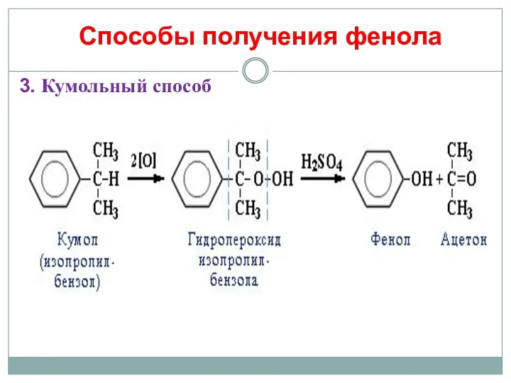 Способы получения фенола 3. Кумольный способ