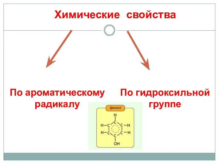 Химические свойства По ароматическому радикалу По гидроксильной группе