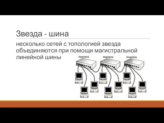 Звезда - шина несколько сетей с топологией звезда объединяются при помощи магистральной линейной шины