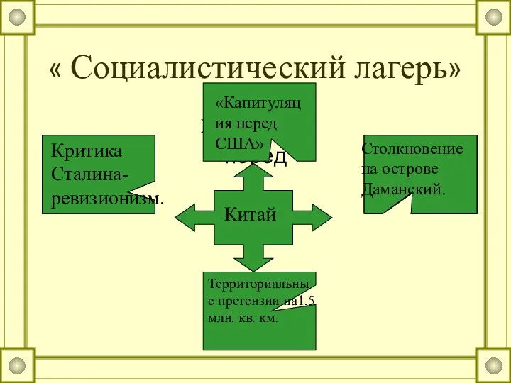 « Социалистический лагерь» Капитуляция перед Китай Критика Сталина- ревизионизм. «Капитуляция