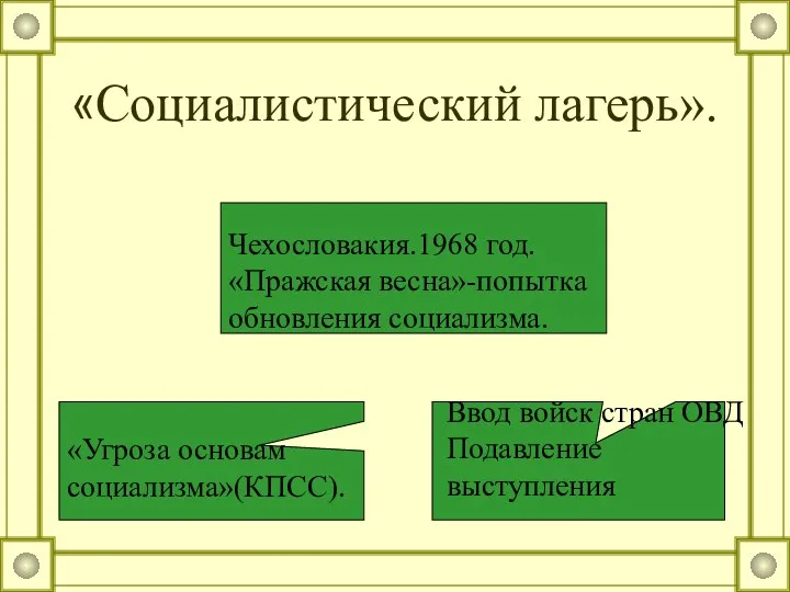 «Социалистический лагерь». Чехословакия.1968 год. «Пражская весна»-попытка обновления социализма. «Угроза основам