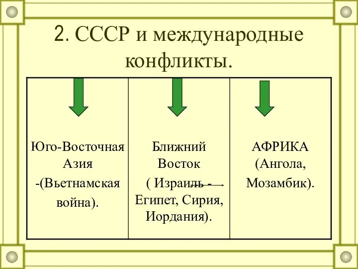 2. СССР и международные конфликты.