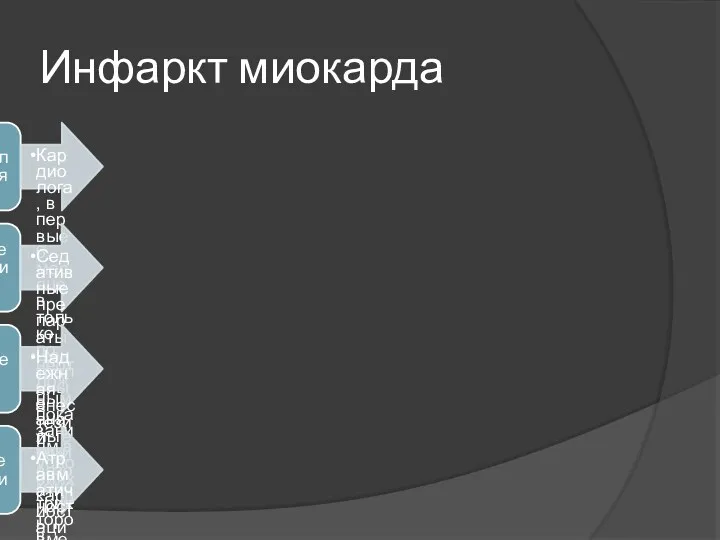 Инфаркт миокарда Консультация Кардиолога, в первые 6 месяцев только по