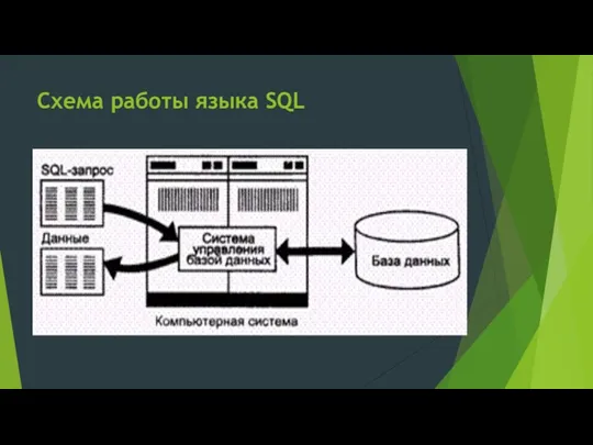 Схема работы языка SQL