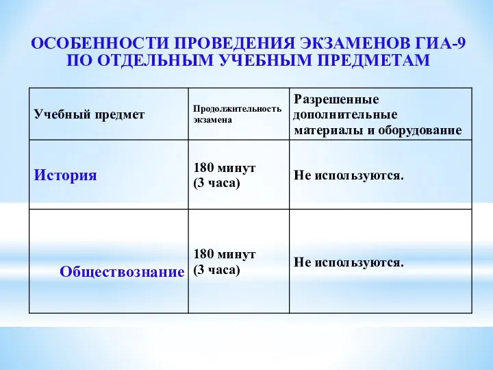 ОСОБЕННОСТИ ПРОВЕДЕНИЯ ЭКЗАМЕНОВ ГИА-9 ПО ОТДЕЛЬНЫМ УЧЕБНЫМ ПРЕДМЕТАМ