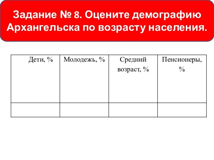 Задание № 8. Оцените демографию Архангельска по возрасту населения.