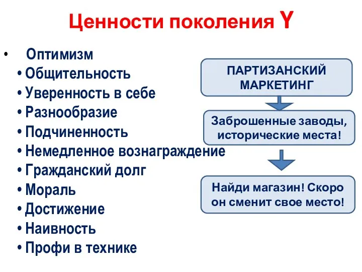 Ценности поколения Y • Оптимизм • Общительность • Уверенность в