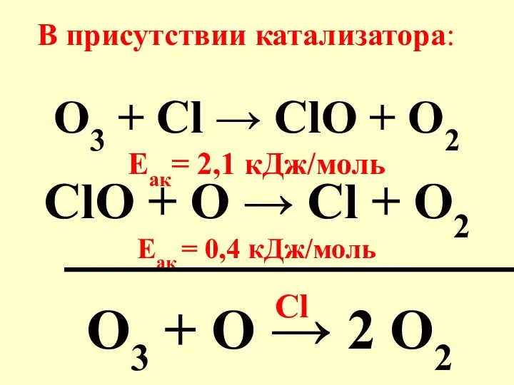 В присутствии катализатора: O3 + Cl → ClO + O2 Eак= 2,1 кДж/моль