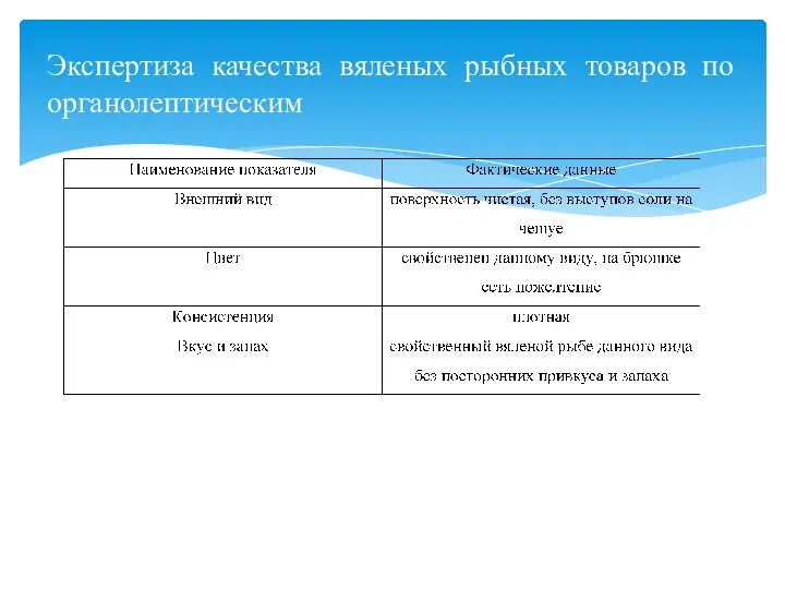 Экспертиза качества вяленых рыбных товаров по органолептическим