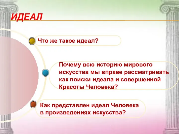 ИДЕАЛ Как представлен идеал Человека в произведениях искусства? Почему всю