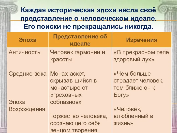 Каждая историческая эпоха несла своё представление о человеческом идеале. Его поиски не прекращались никогда.