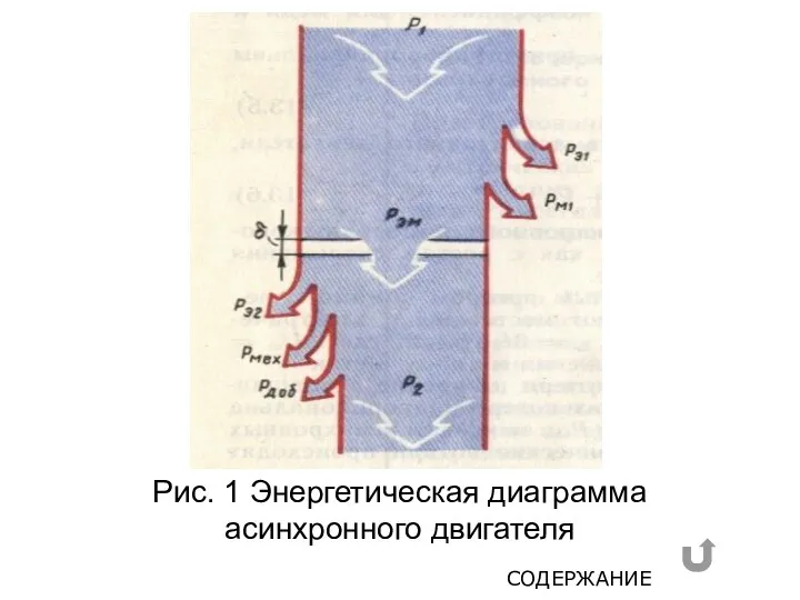 Рис. 1 Энергетическая диаграмма асинхронного двигателя СОДЕРЖАНИЕ