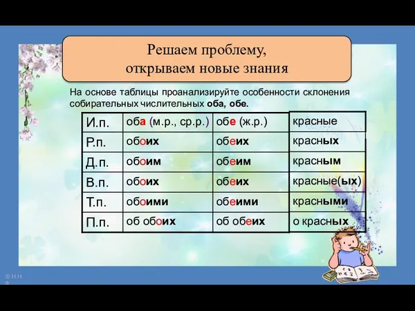 Решаем проблему, открываем новые знания На основе таблицы проанализируйте особенности склонения собирательных числительных оба, обе.