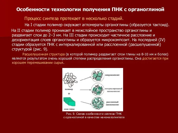 Особенности технологии получения ПНК с органоглиной Процесс синтеза протекает в