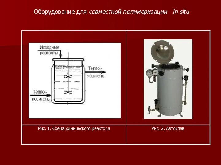 Оборудование для совместной полимеризации in situ