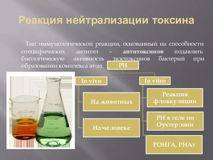 Реакция нейтрализации токсина Тип иммунологической реакции, основанный на способности специфических