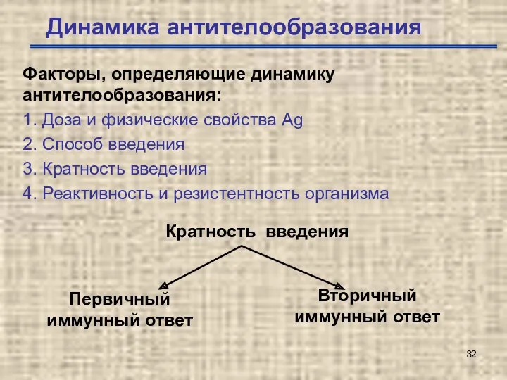 Динамика антителообразования Факторы, определяющие динамику антителообразования: 1. Доза и физические