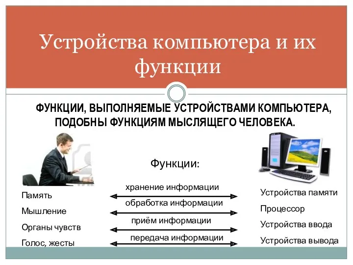 ФУНКЦИИ, ВЫПОЛНЯЕМЫЕ УСТРОЙСТВАМИ КОМПЬЮТЕРА, ПОДОБНЫ ФУНКЦИЯМ МЫСЛЯЩЕГО ЧЕЛОВЕКА. Устройства компьютера