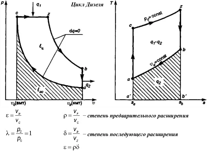 Цикл Дизеля − степень предварительного расширения − степень последующего расширения