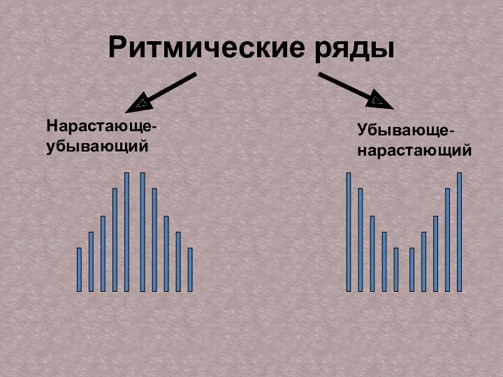 Ритмические ряды Нарастающе-убывающий Убывающе-нарастающий