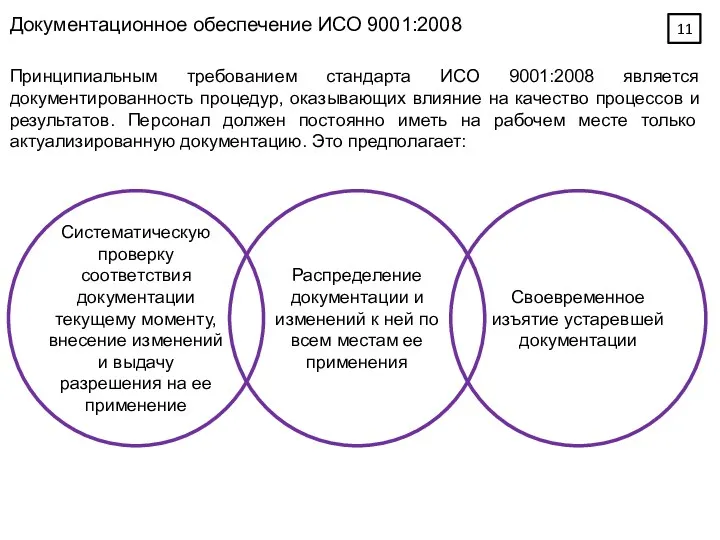 Документационное обеспечение ИСО 9001:2008 Принципиальным требованием стандарта ИСО 9001:2008 является