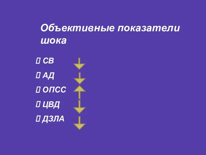 Объективные показатели шока СВ АД ОПСС ЦВД ДЗЛА