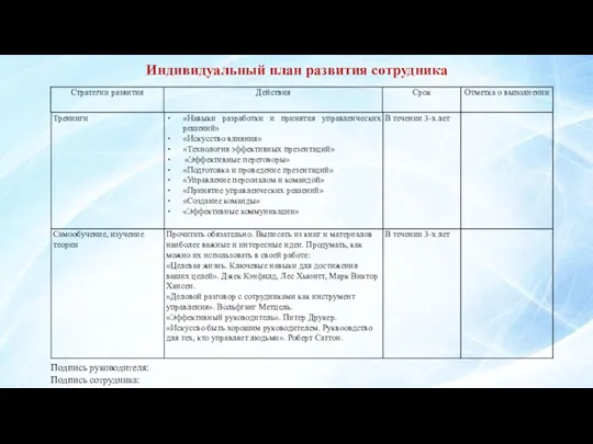 Индивидуальный план развития сотрудника Подпись руководителя: Подпись сотрудника: