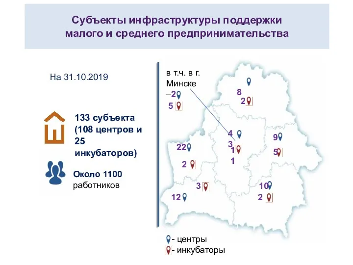 133 субъекта (108 центров и 25 инкубаторов) 8 12 10