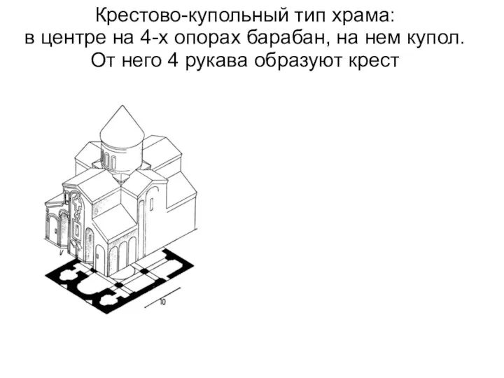 Крестово-купольный тип храма: в центре на 4-х опорах барабан, на