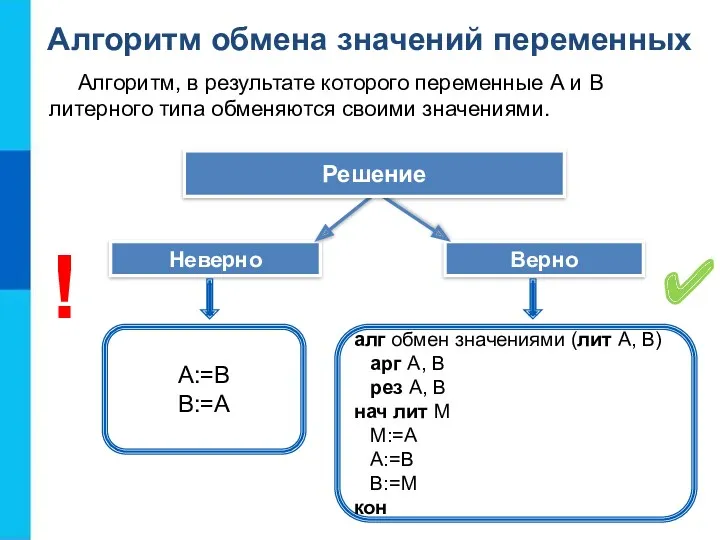 Алгоритм, в результате которого переменные А и В литерного типа обменяются своими значениями.