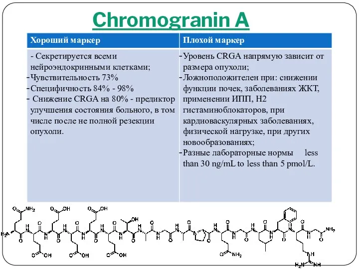 Chromogranin A