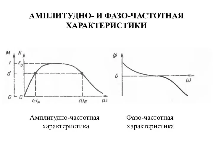 АМПЛИТУДНО- И ФАЗО-ЧАСТОТНАЯ ХАРАКТЕРИСТИКИ Амплитудно-частотная характеристика Фазо-частотная характеристика