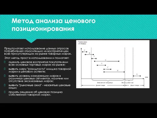 Метод анализа ценового позиционирования Предполагает использование данных опросов потребителей относительно