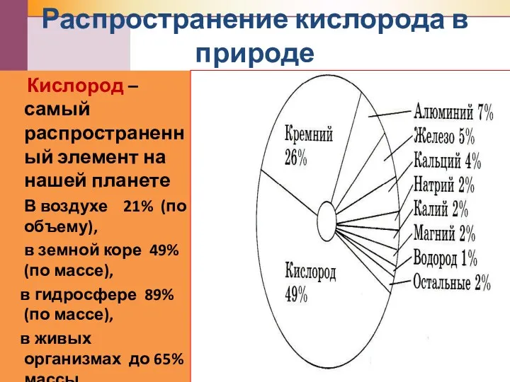 Распространение кислорода в природе Кислород – самый распространенный элемент на