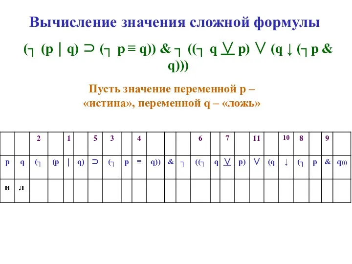 Вычисление значения сложной формулы (┐ (p ⏐ q) ⊃ (┐ p ≡ q))