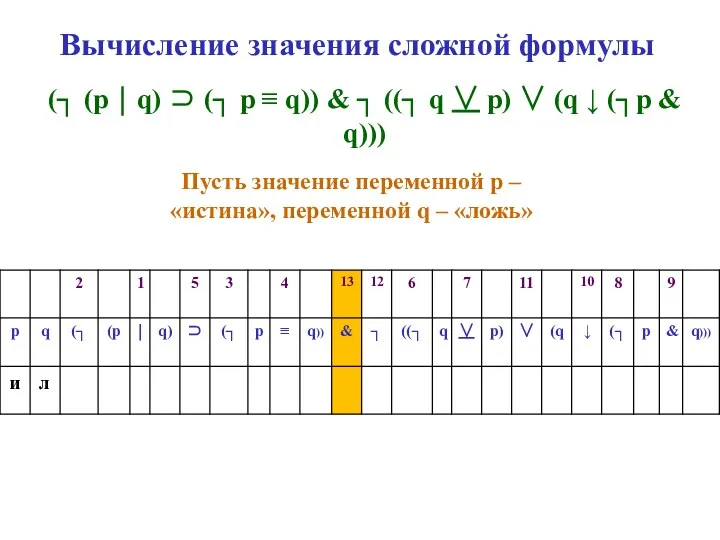 Вычисление значения сложной формулы (┐ (p ⏐ q) ⊃ (┐ p ≡ q))