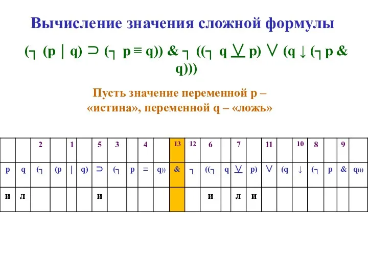 Вычисление значения сложной формулы (┐ (p ⏐ q) ⊃ (┐