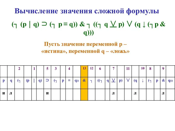 Вычисление значения сложной формулы (┐ (p ⏐ q) ⊃ (┐ p ≡ q))