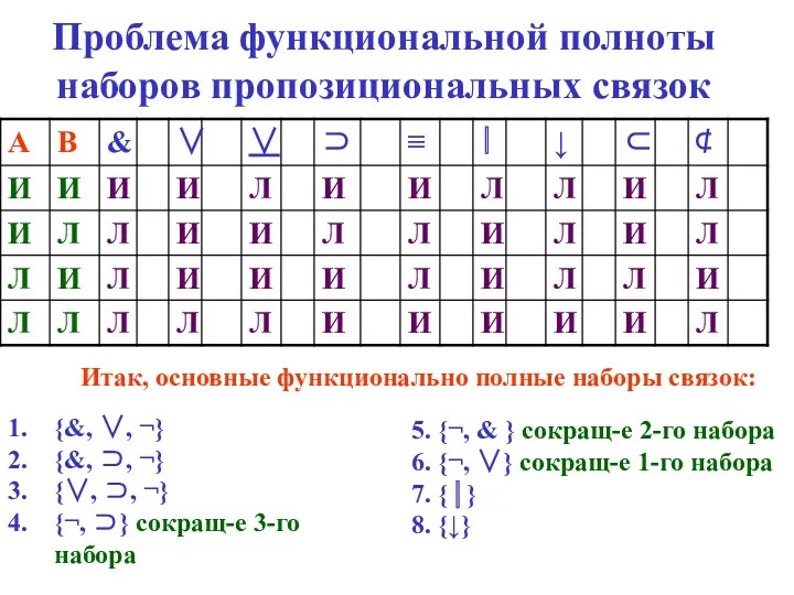 Проблема функциональной полноты наборов пропозициональных связок {&, ∨, ¬} {&, ⊃, ¬} {∨,
