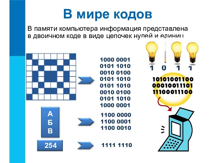 В памяти компьютера информация представлена в двоичном коде в виде