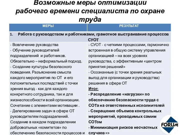 Возможные меры оптимизации рабочего времени специалиста по охране труда