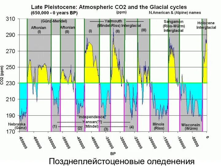 Позднеплейстоценовые оледенения