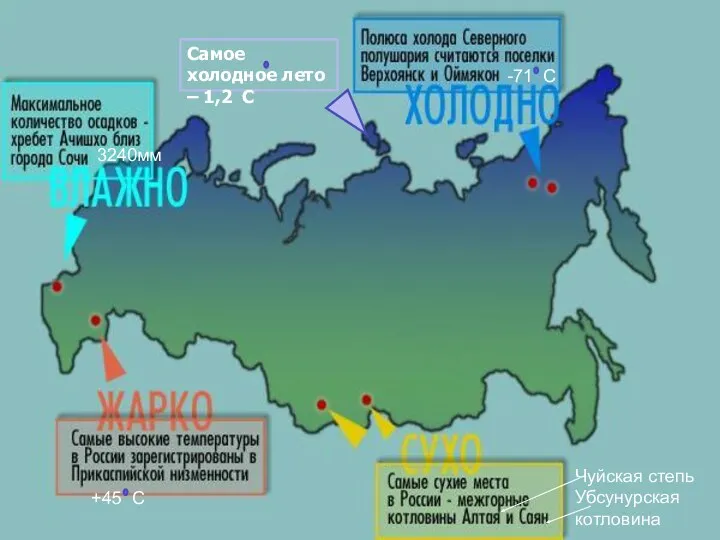 +45 С -71 С 3240мм Чуйская степь Убсунурская котловина Самое холодное лето – 1,2 С