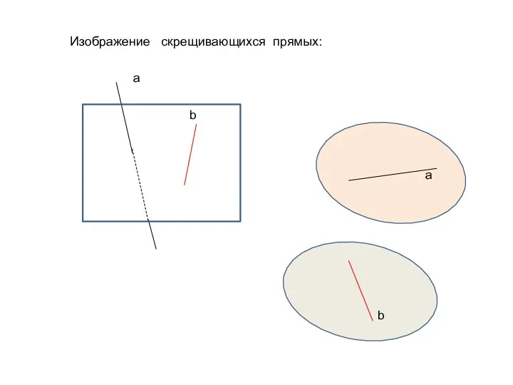 а b a b Изображение скрещивающихся прямых: