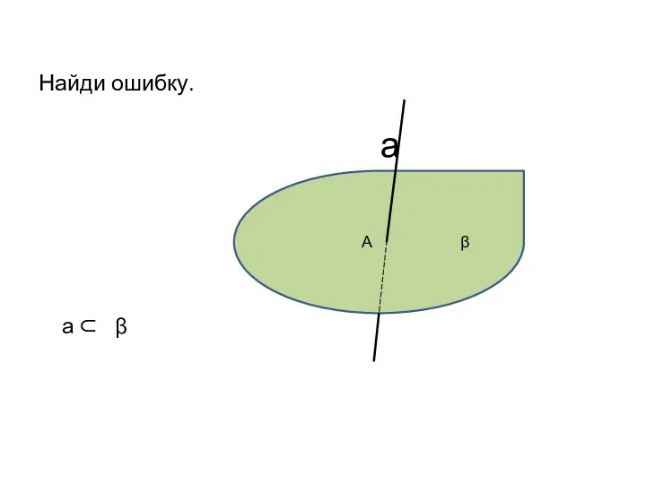 Найди ошибку. а А β а ⊂ β