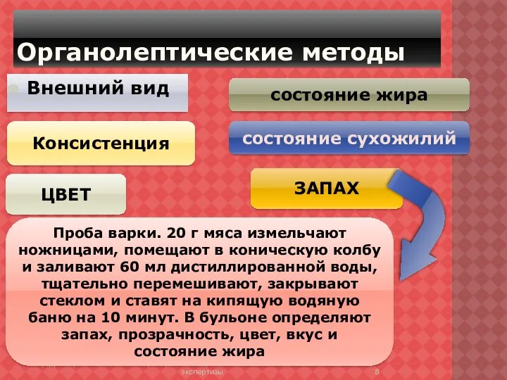 Органолептические методы Внешний вид Кафедра паразитологии и ветеринарно-санитарной экспертизы Консистенция