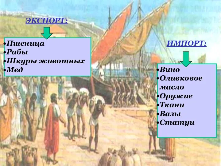 ИМПОРТ: ЭКСПОРТ: Вино Оливковое масло Оружие Ткани Вазы Статуи Пшеница Рабы Шкуры животных Мед