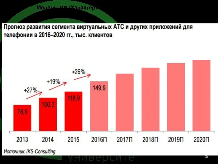 Модель OSI.(Характеристики сетей, методы передачи)